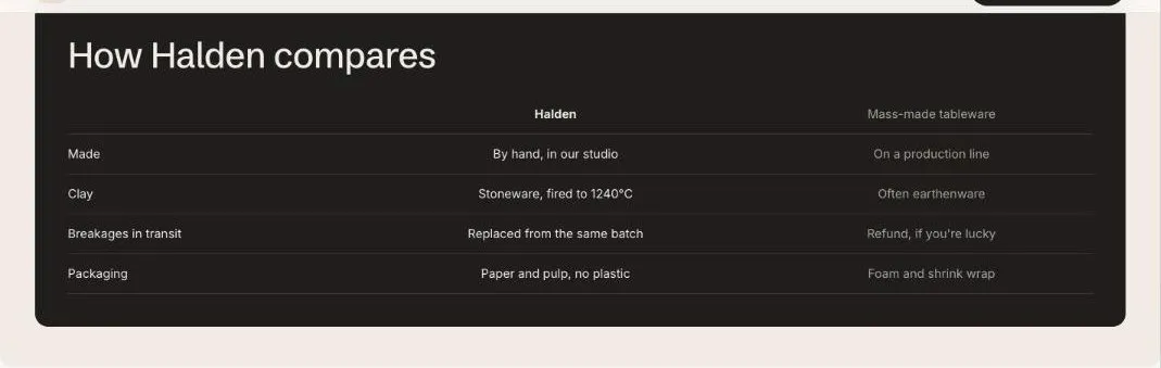 The Comparison table section