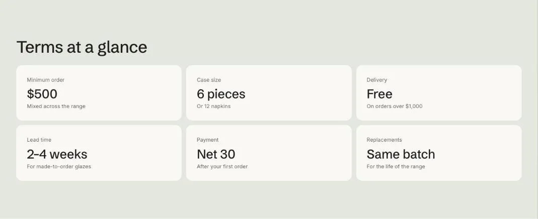 The Terms at a glance section