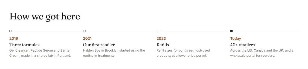 The Timeline section